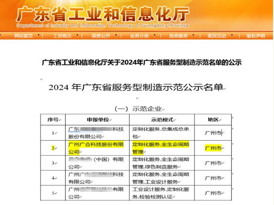 suncitygroupƼ2024ꡰ㶫ʡʾҵ